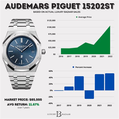 audemars piguet kinderen|Audemars Piguet average price.